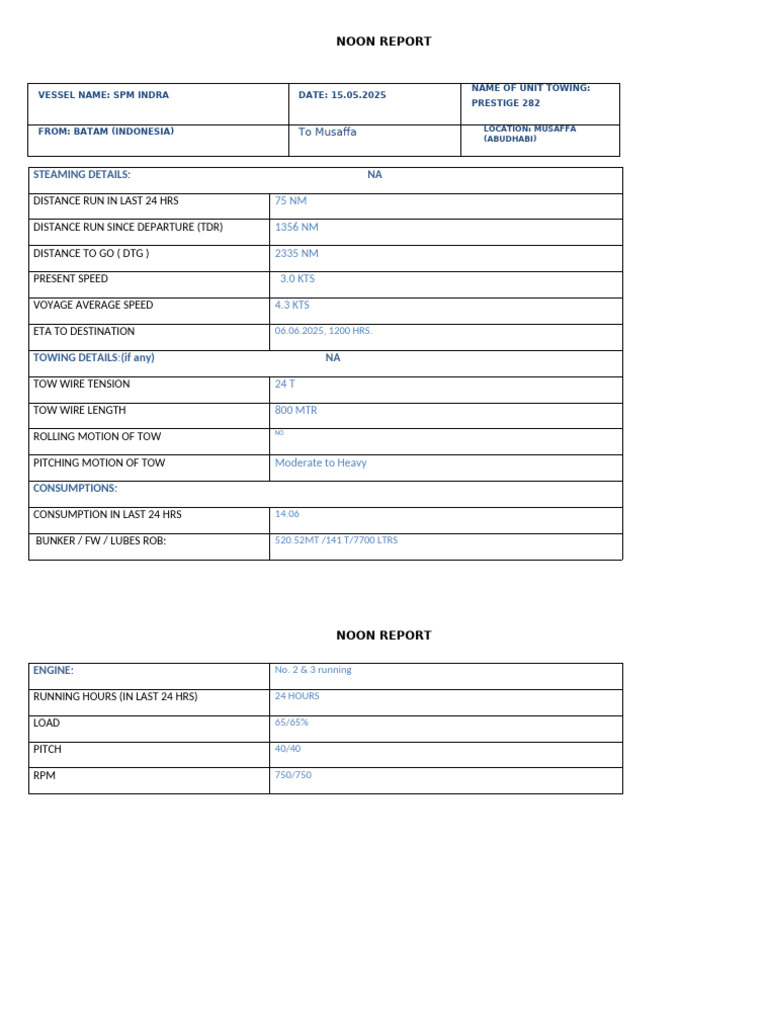 SPM Indra Noon Report - 15 May 2025 | PDF