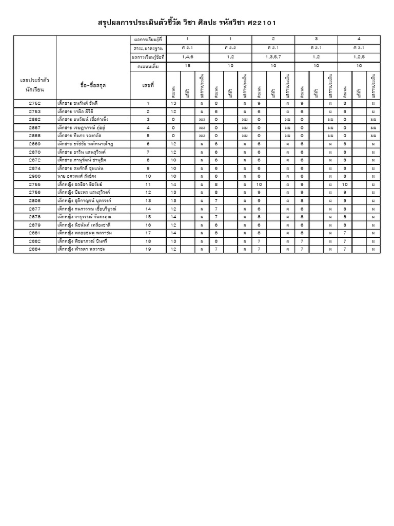 PP5 HIndicator | PDF