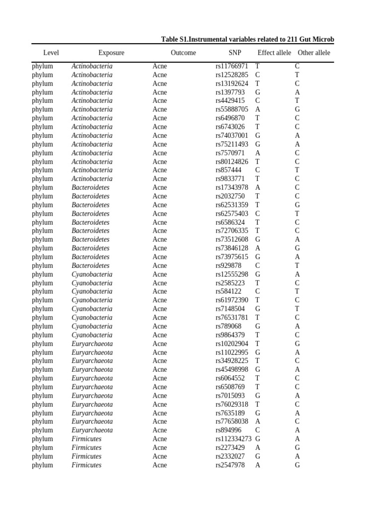 Ajd14231 Sup 0001 Tables | PDF | Gram Negative Bacteria | Taxonomy ...