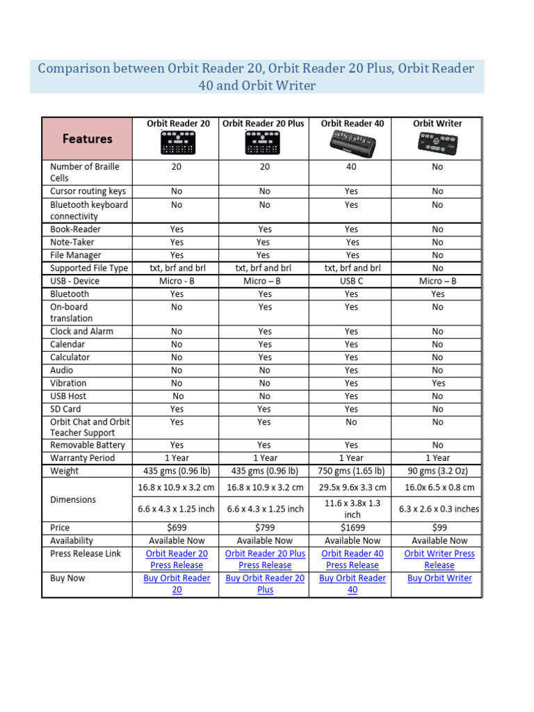 Orbit Reader & Writer Comparison Guide | PDF | Consumer Electronics ...