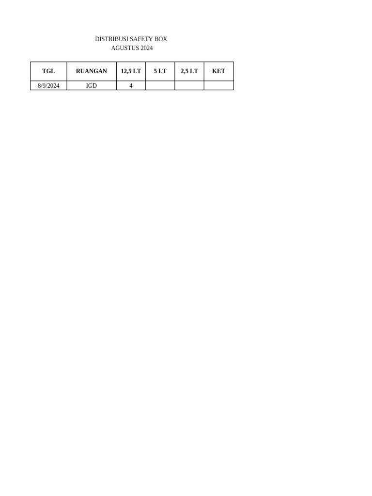 Tabel Distribusi Safety Box | PDF