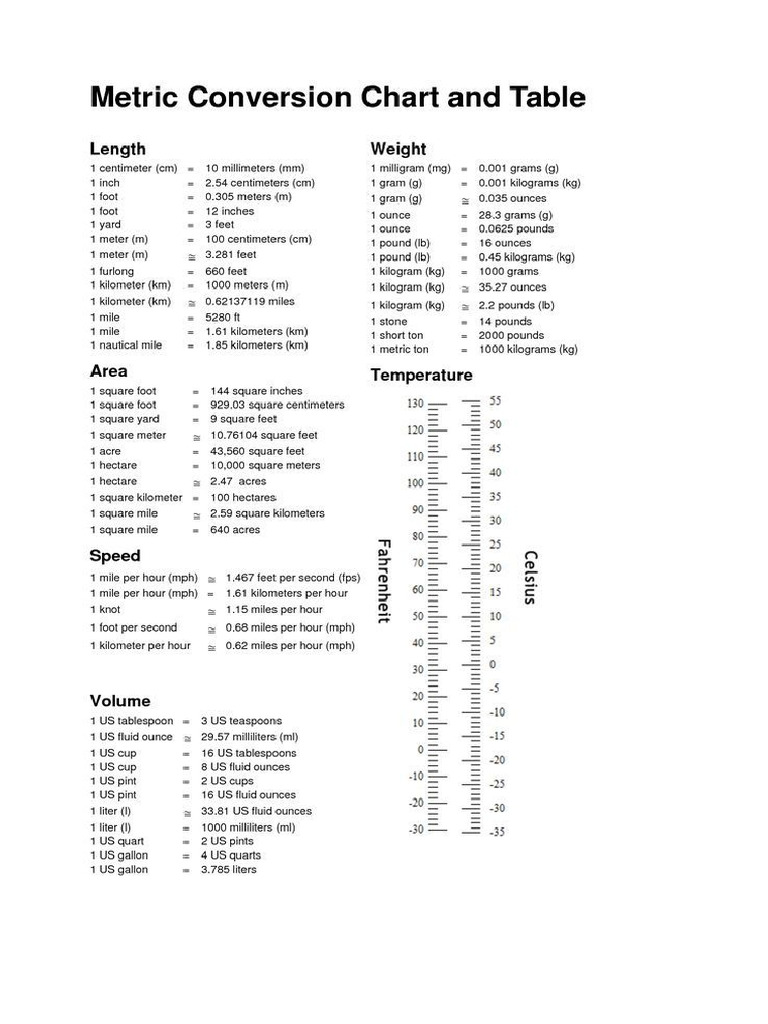 Metric System | PDF