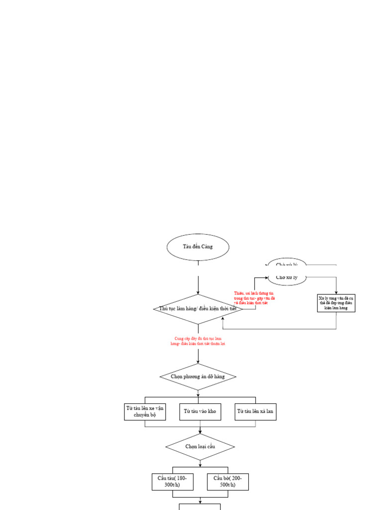 2o Drawio | PDF