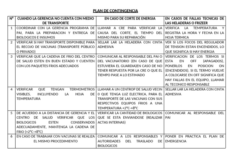 Plan de Contingencia para Vacunas | PDF