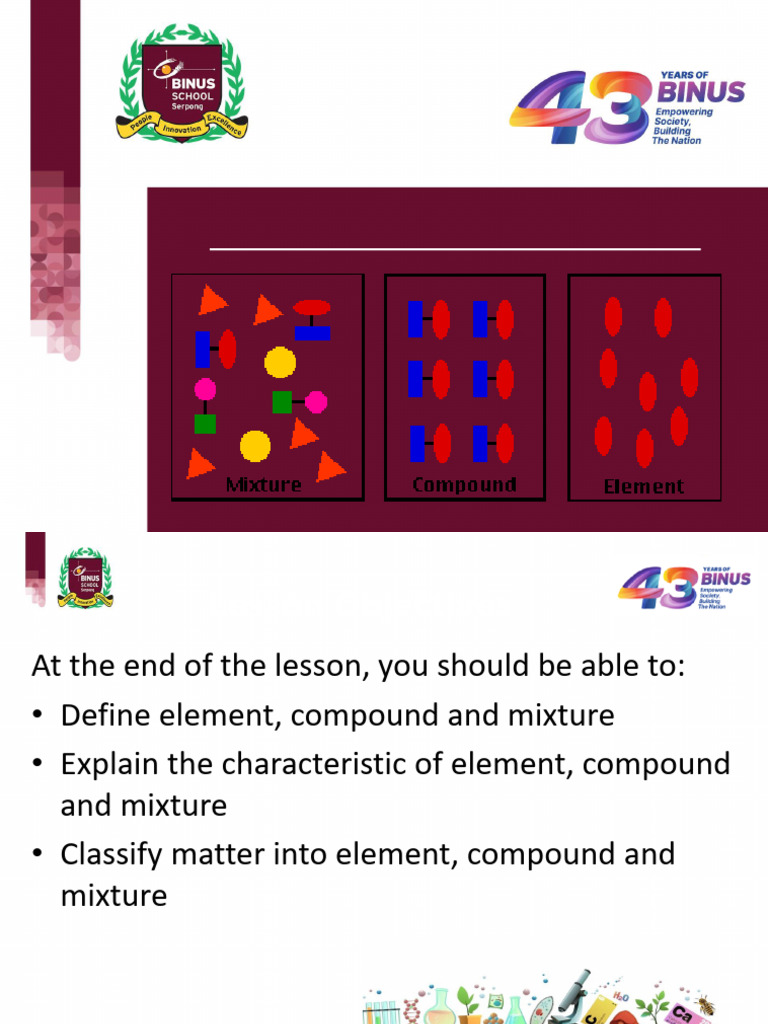 Element, Compound and Mixture | PDF | Chemical Substances | Chemical ...