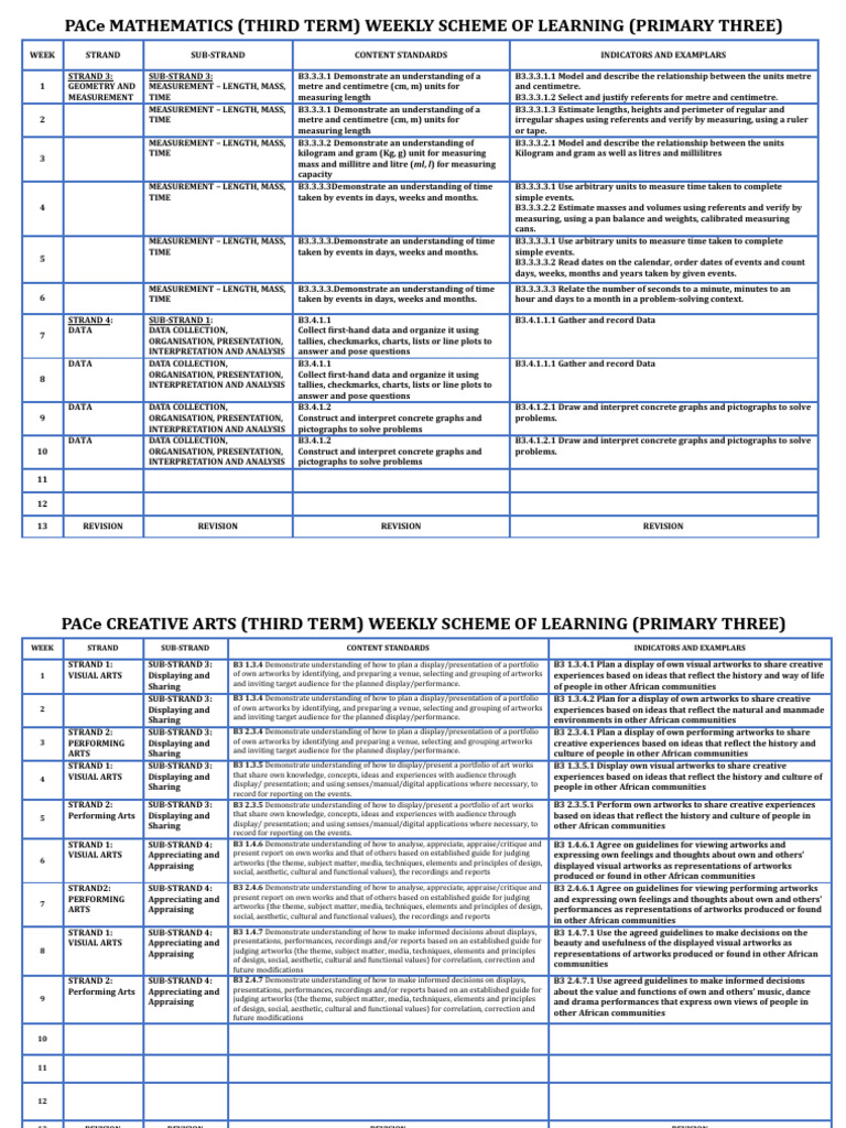THIRD Term SOL Basic 3 | PDF | Litre | Phonics