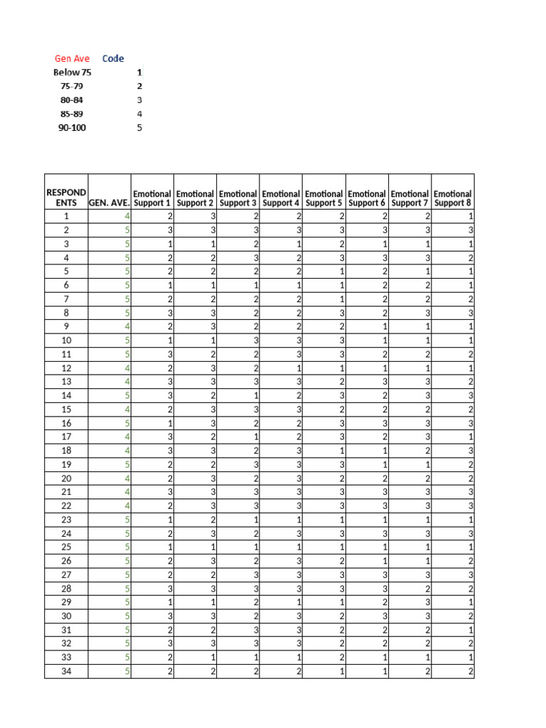 FREQUENCY | PDF