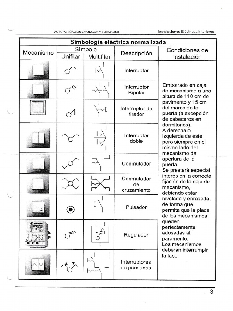 Simbología y Esquemas | PDF | Bienes manufacturados | Electricidad