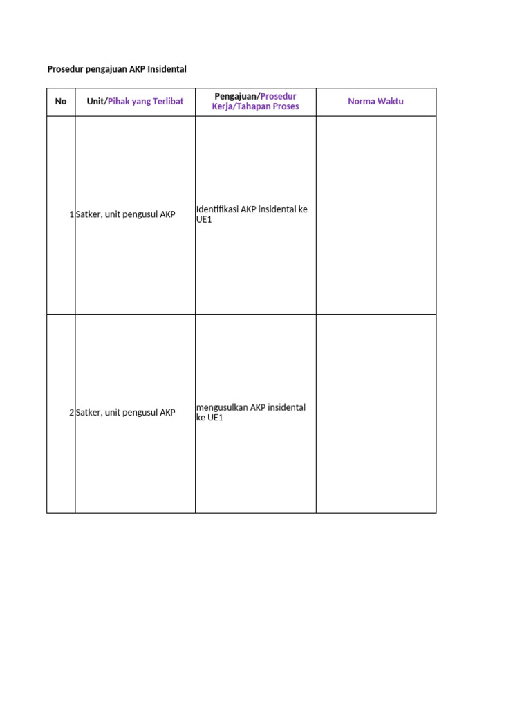 Step AKP Corner | PDF