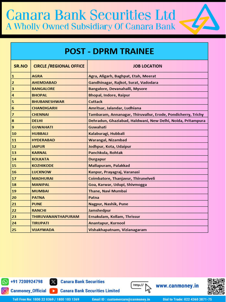 DPRM Locations 25102024 | PDF