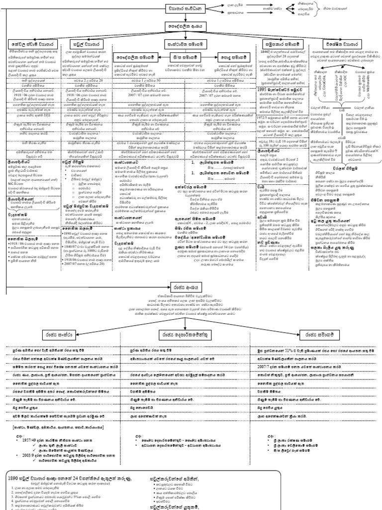 BS Unit 04 Short Note 01 | PDF