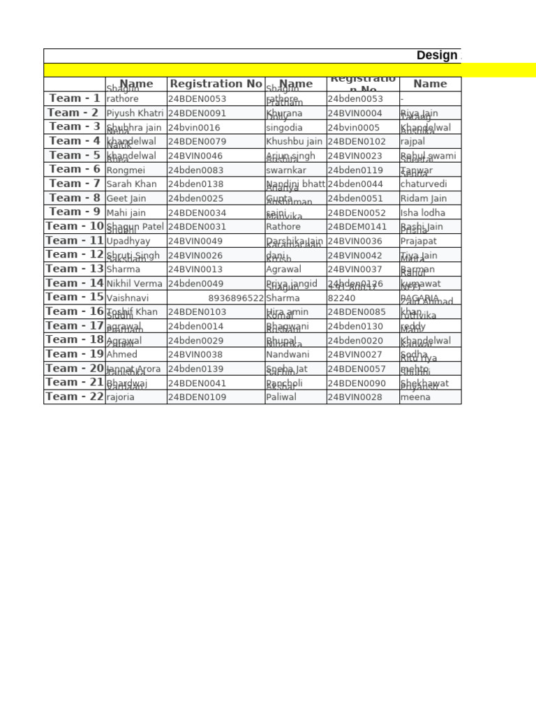 Design 2nd Semester Registration List | PDF