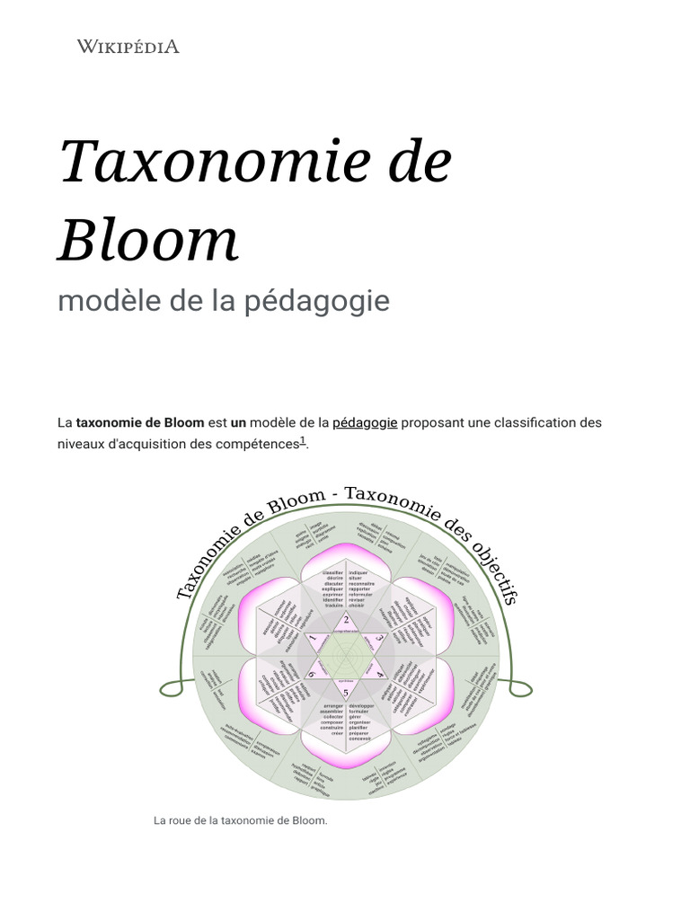Taxonomie de Bloom en pédagogie | PDF | Technologies de l'éducation ...