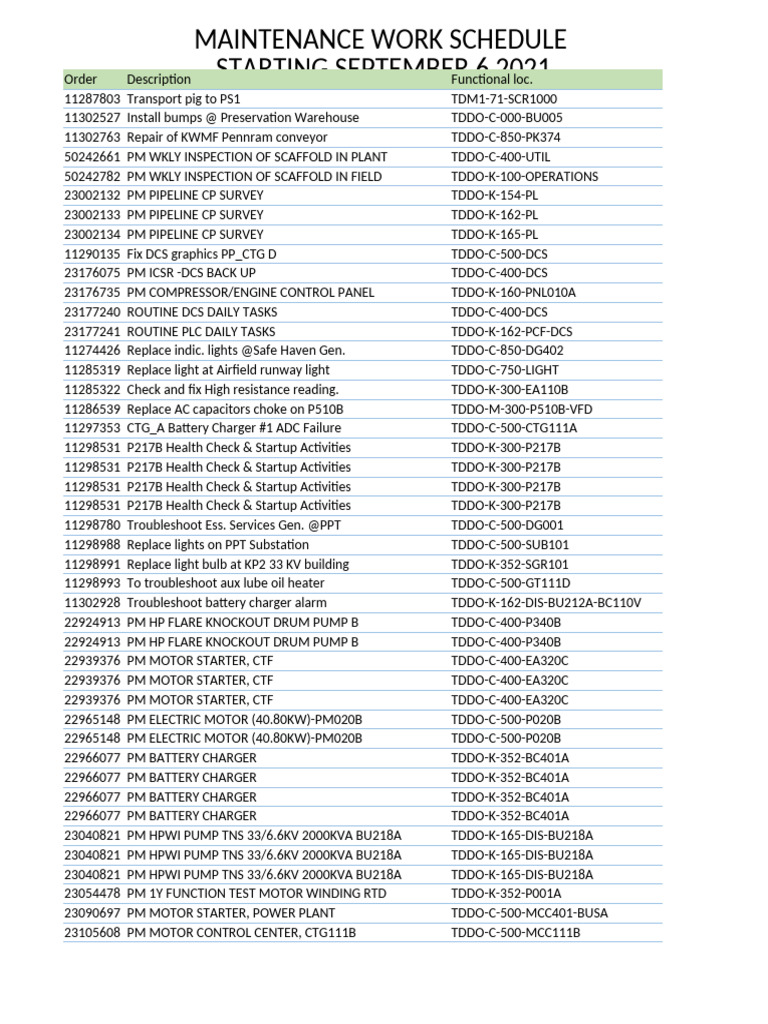Week 36 Maintenance Schedule - Final | PDF | Pump | Electric Power