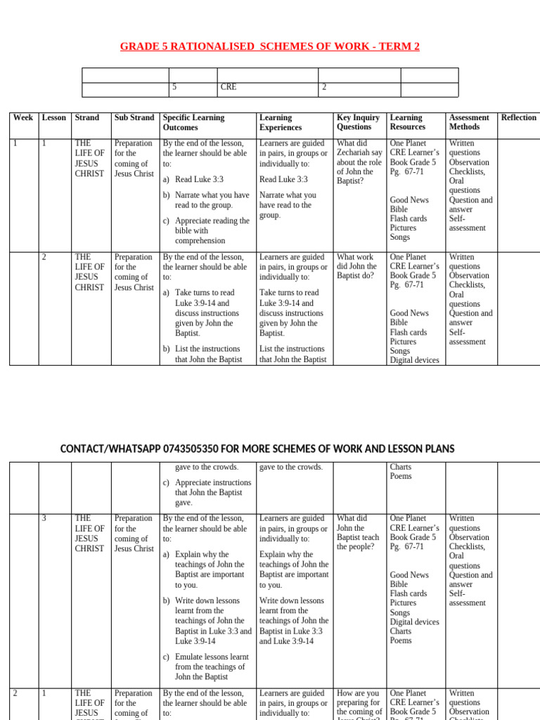 GRADE - 5 - TERM - 2 - CRE - SCHEMES - Planet @0743505350 | PDF | Jesus ...