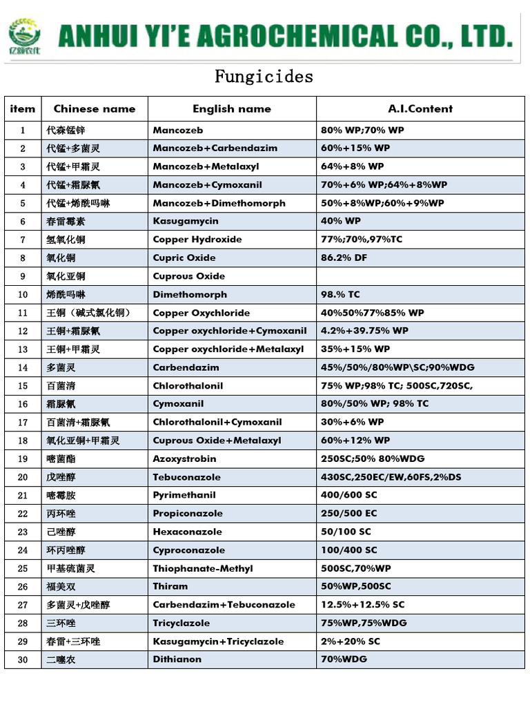 Fungicide and Insecticide Pricelist | PDF | Chemical Substances ...