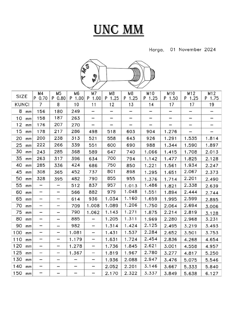Stainless Steel Bolts and Nuts Guide | PDF