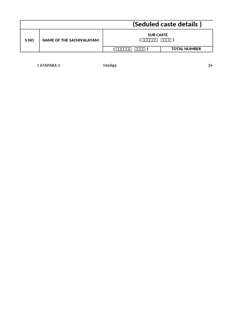 Seduled Caste Details | PDF