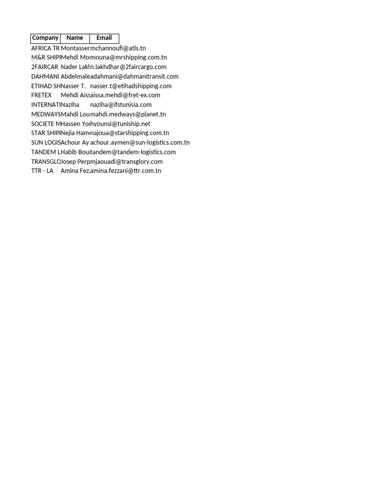 Tunisian Logistics Contacts | PDF