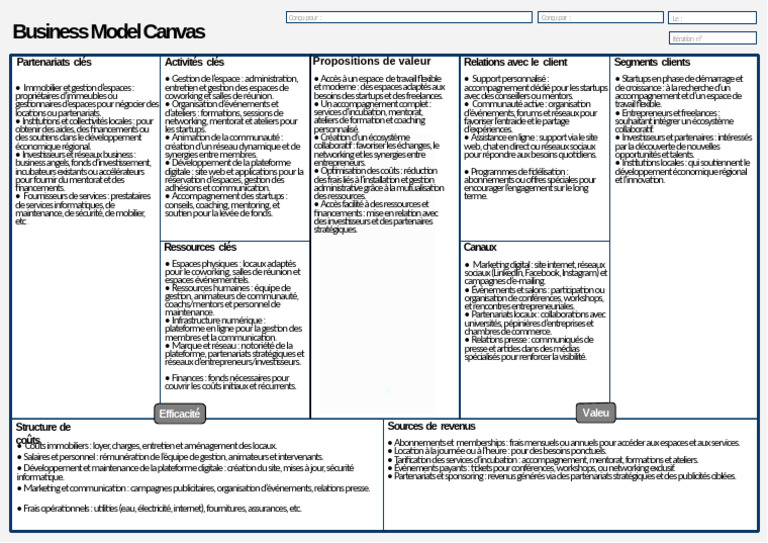 Business Model Canvas[1] | PDF | Start-up | Petites entreprises et ...