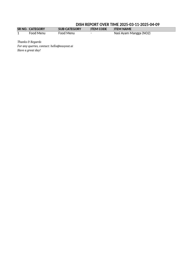 DeepankRest Dish - Report - Over - Time 2025 03 11 2025 04 09 | PDF