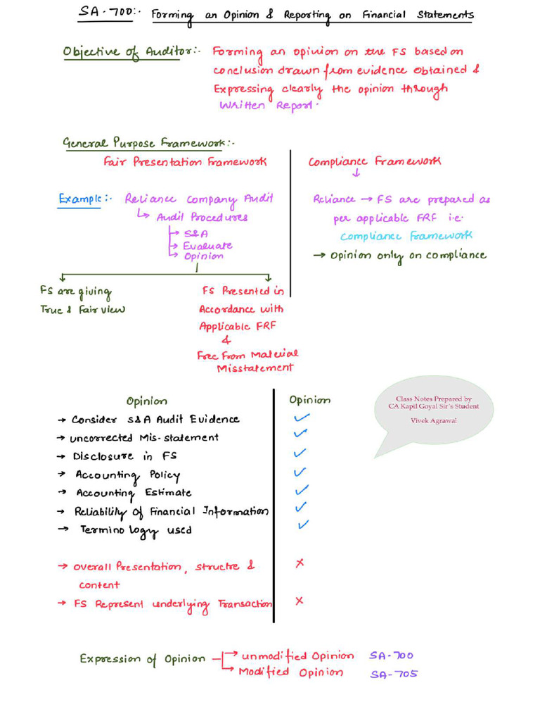SA 700 Series Notes-1 | PDF