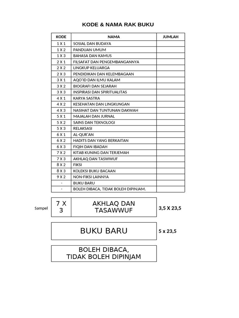 Kode dan Nama Rak Buku Perpustakaan | PDF