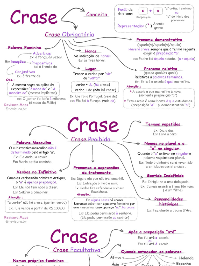 07 - Emprego Do Sinal Indicativo de Crase | PDF | Linguística ...
