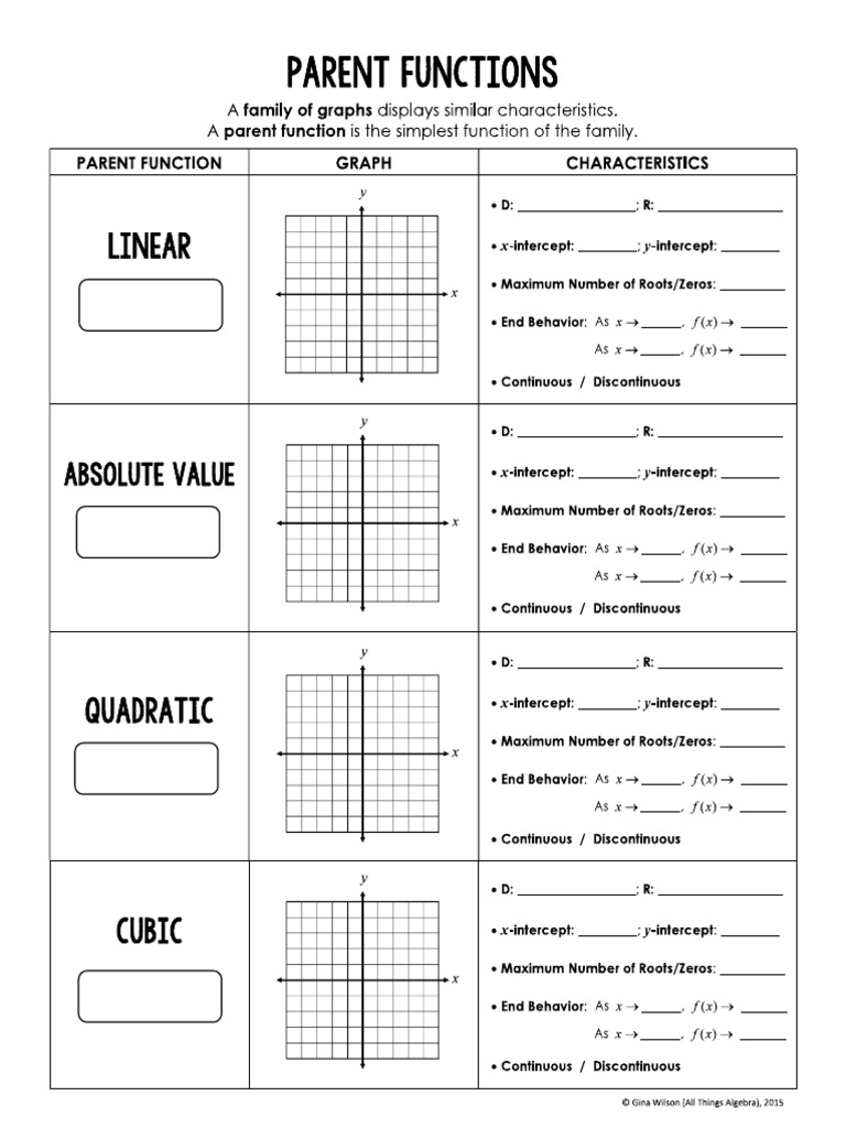 3-1a Notes Parent Functions and Transformations | PDF
