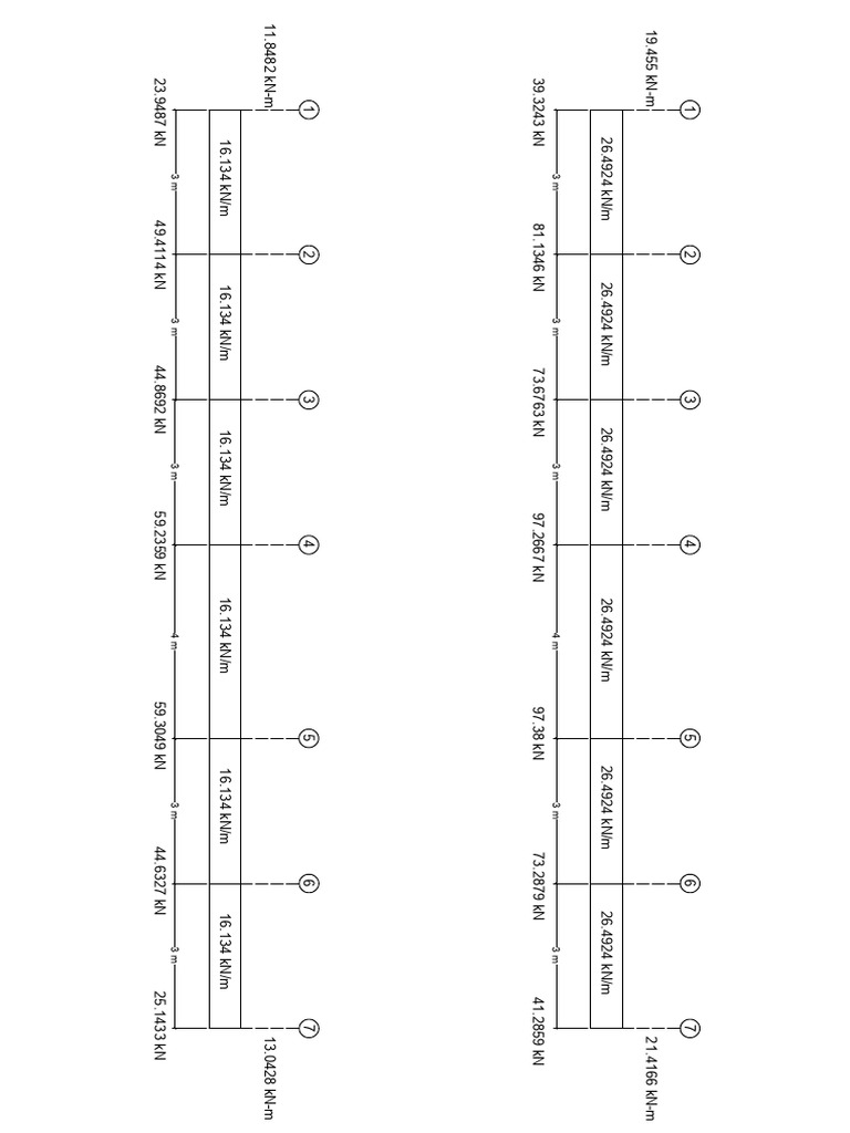 Loads | PDF
