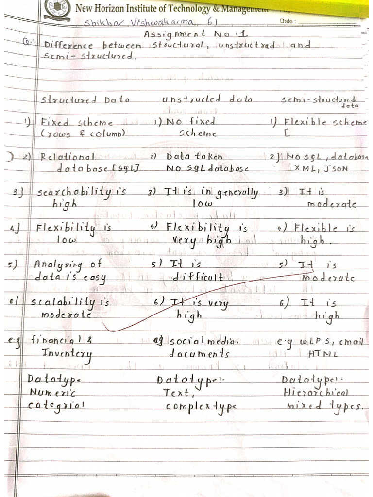 Bda 1 | PDF