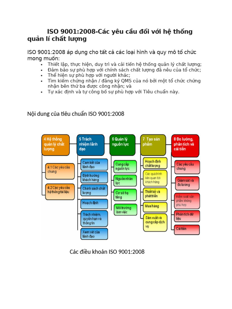 Iso 9001 | PDF