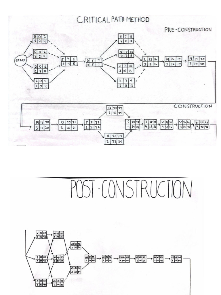 CPM Group No.2 A74 Assignment No.2 | PDF