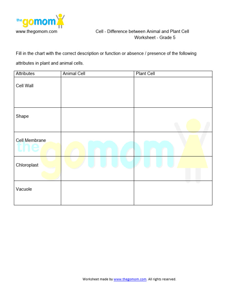 Cells Difference Between Animal and Plant Cell Worksheet Grade 5 | PDF
