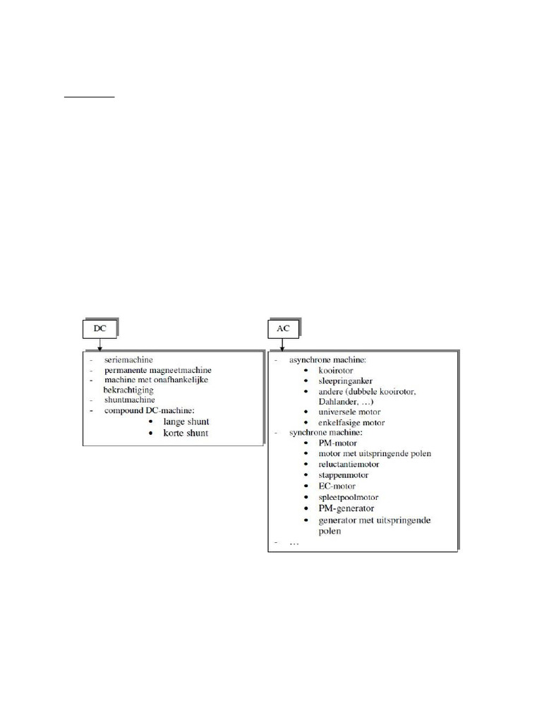 Elektrische Machines Deel 1 | PDF