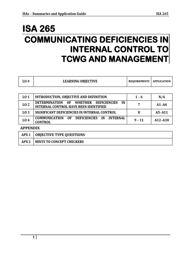 ISA 265: Communicating Control Deficiencies | PDF | Internal Control ...