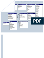 Existing Relationships for Huffman Trucking Maintenance Database