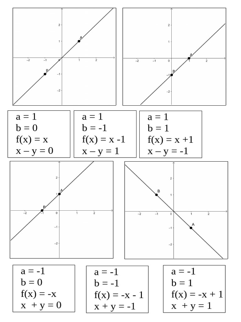 Linear Functions and Equations Analysis | PDF