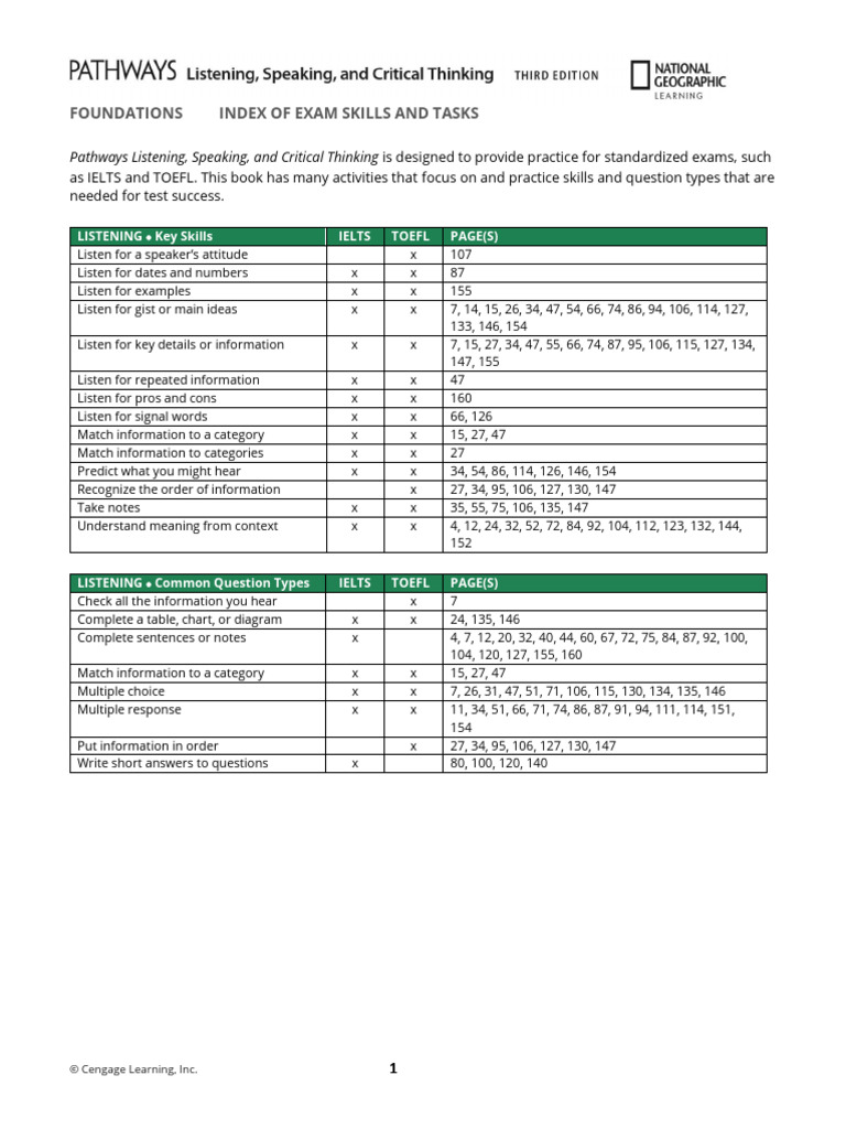 PathwaysLS3e LF Correlations IndexExamSkillsTasks | PDF | Test Of ...