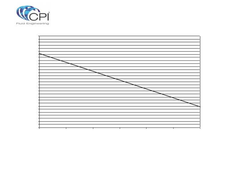CPI-1005 DT Graph Density | PDF