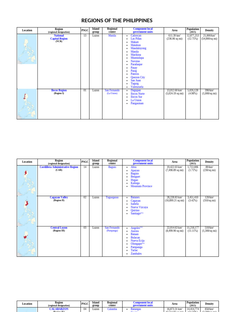 Regions of the Philippines Overview | PDF | Mindanao | Southeast Asia