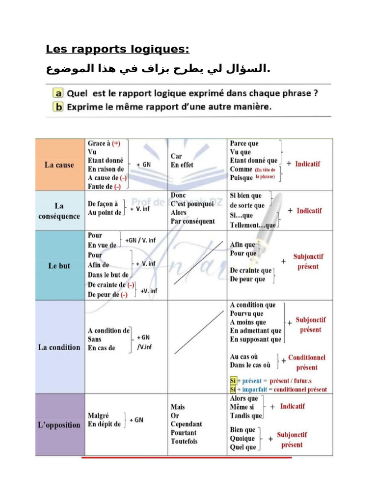 Rapport Logique | PDF