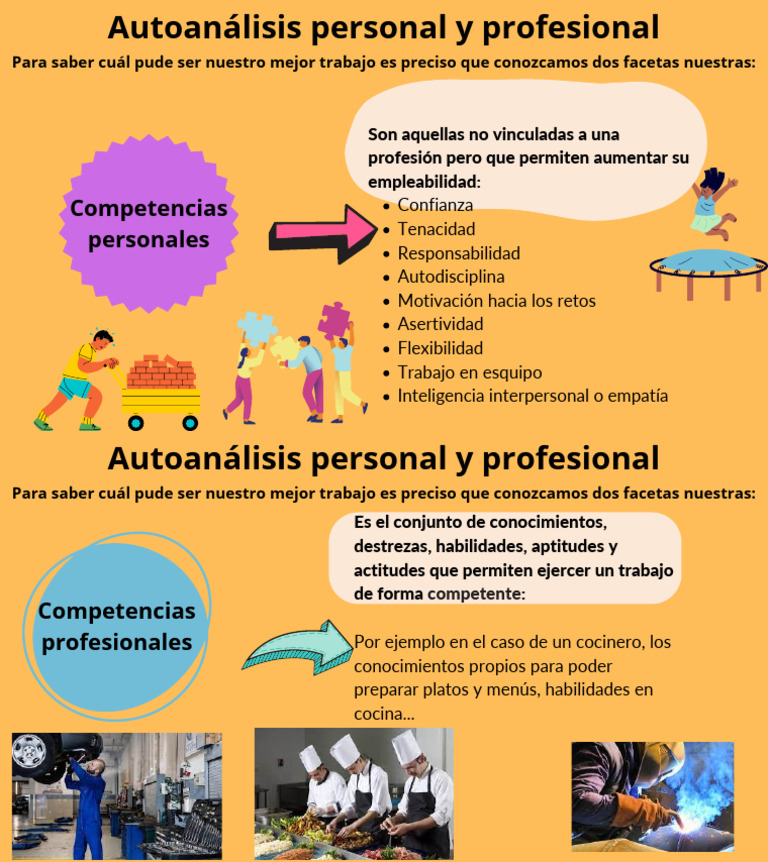Autoanálisis Personal y Profesional | PDF