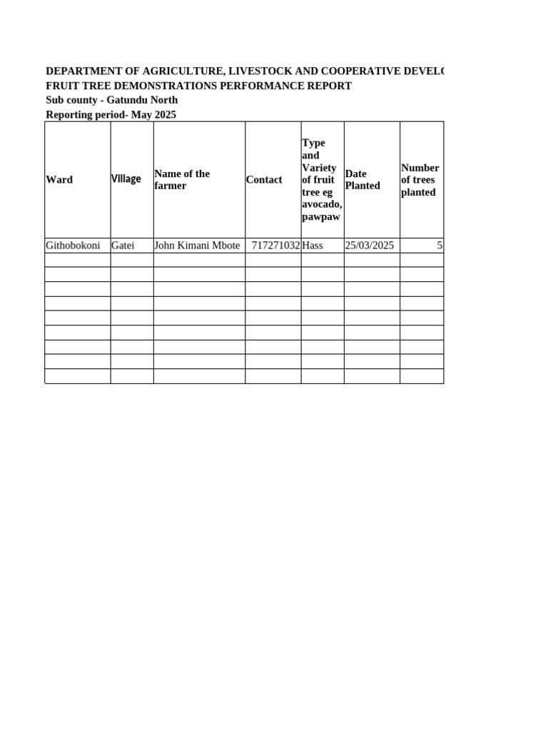 Fruit Tree Demonstration | PDF