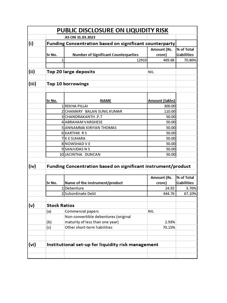 Public Disclosure On Liquidity Risk: (I) Funding Concentration Based On ...