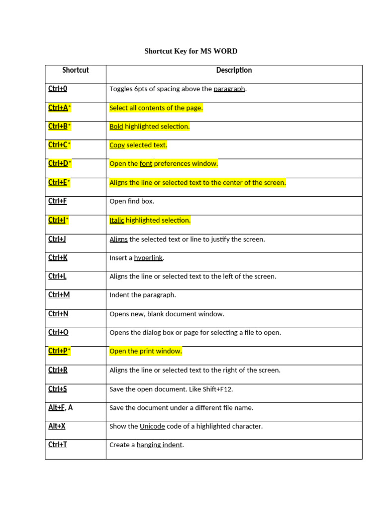 Shortcut Key For MS Office (WORD - PPT - XL) | PDF | Microsoft Word ...