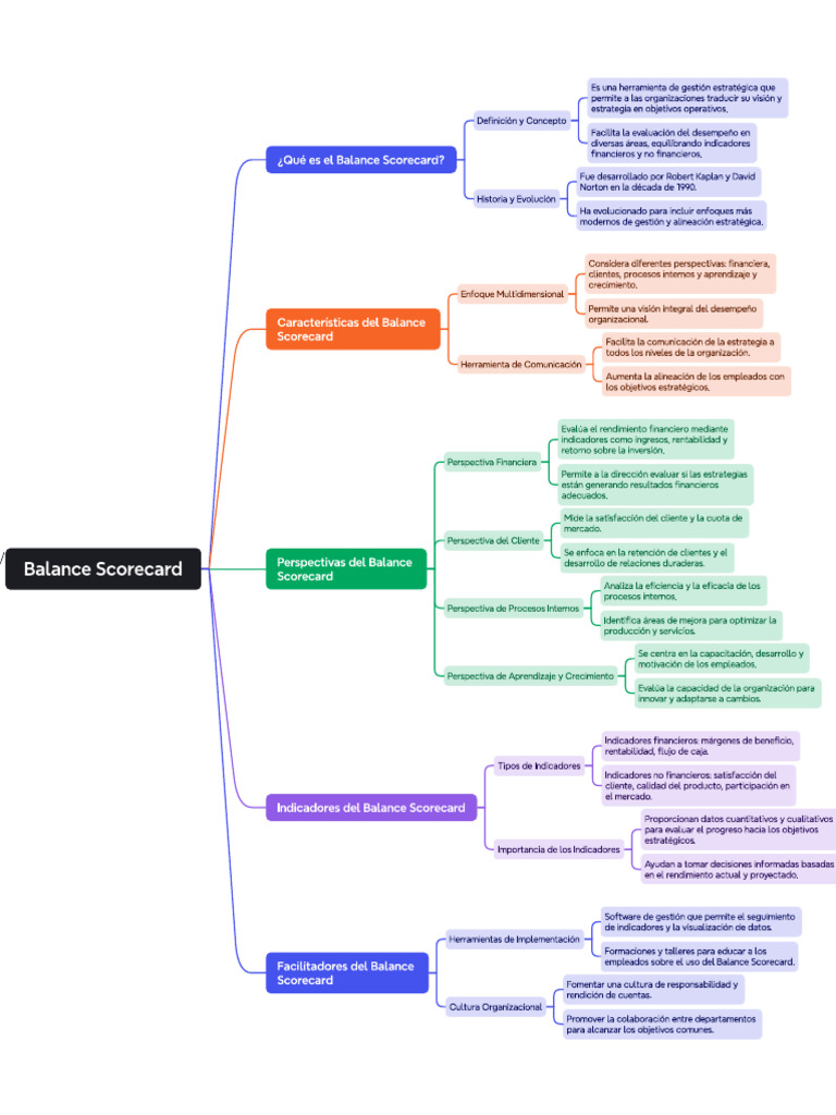 Balanced Scorecard | PDF