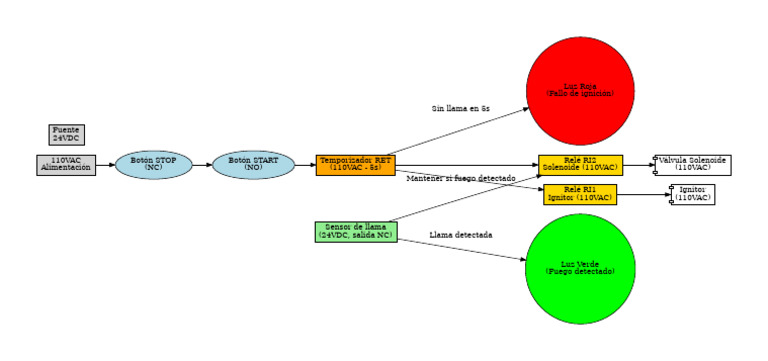 Circuito de Ignición y Control de Fuego | PDF
