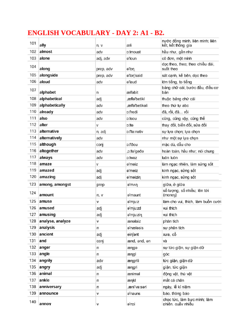ENGLISH VOCABULARY - DAY 2_ A1 - B2 | PDF