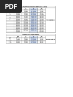U Channels and Beams Specifications | PDF